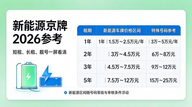 政策法规解读